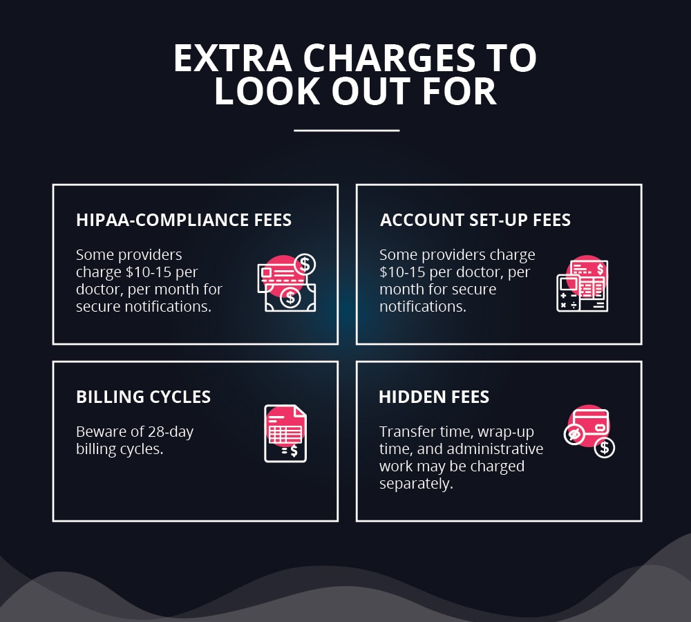 Medical Answering Service Pricing Answering Service For Medical Practice Pricing Fees Table Of Hidden Charges Often Associated With Medical Answering Services