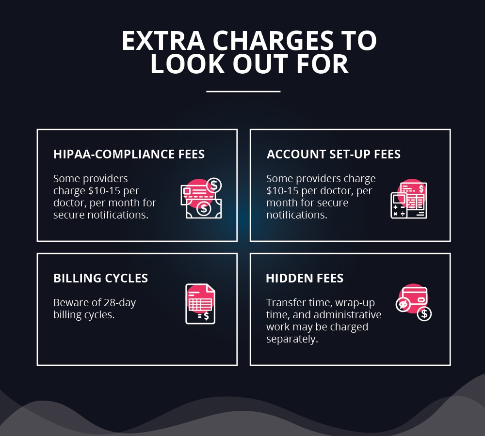 Table Of Hidden Charges Often Associated With Medical Answering Services