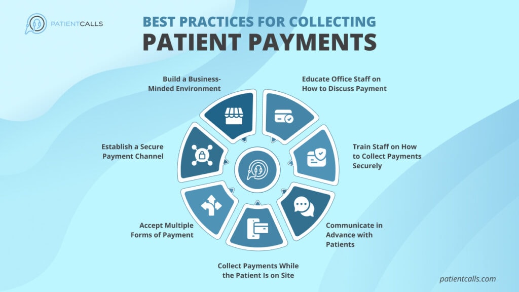 Best Practices For Collecting Patient Payments