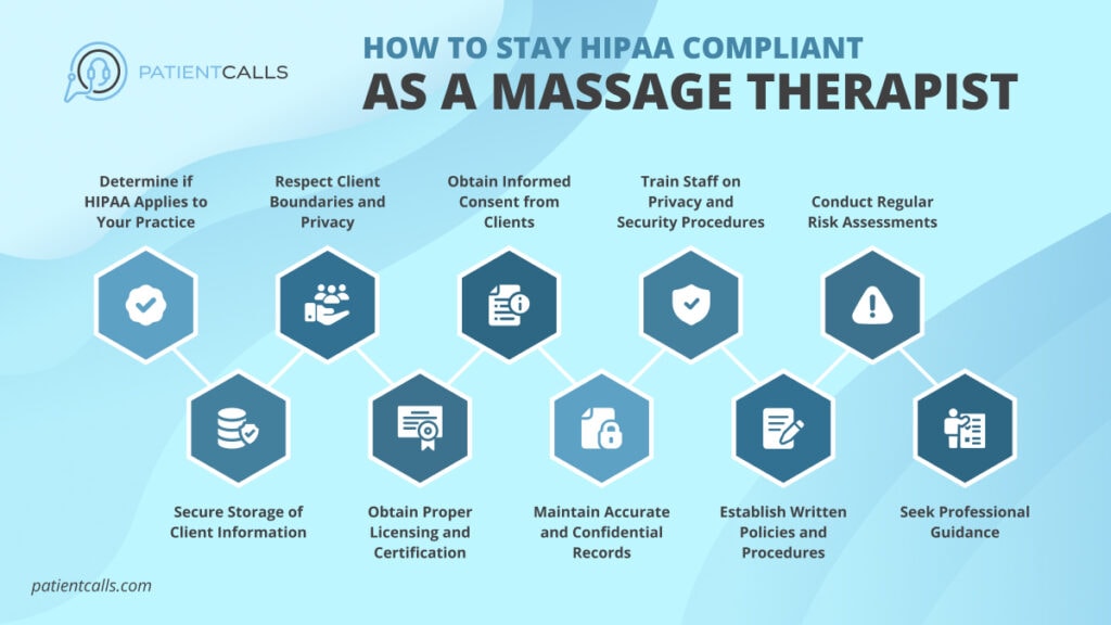 Best Ways To Stay Hipaa Compliant For Massage Therapists
