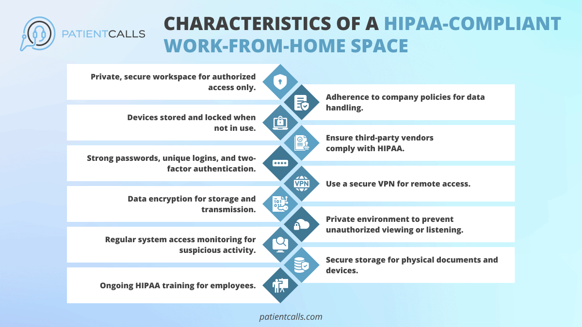 Characteristics Of A Hipaa-Compliant Home Office