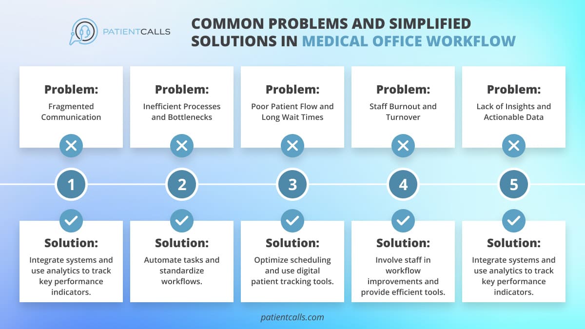 Common Problems In Medical Office Workflow