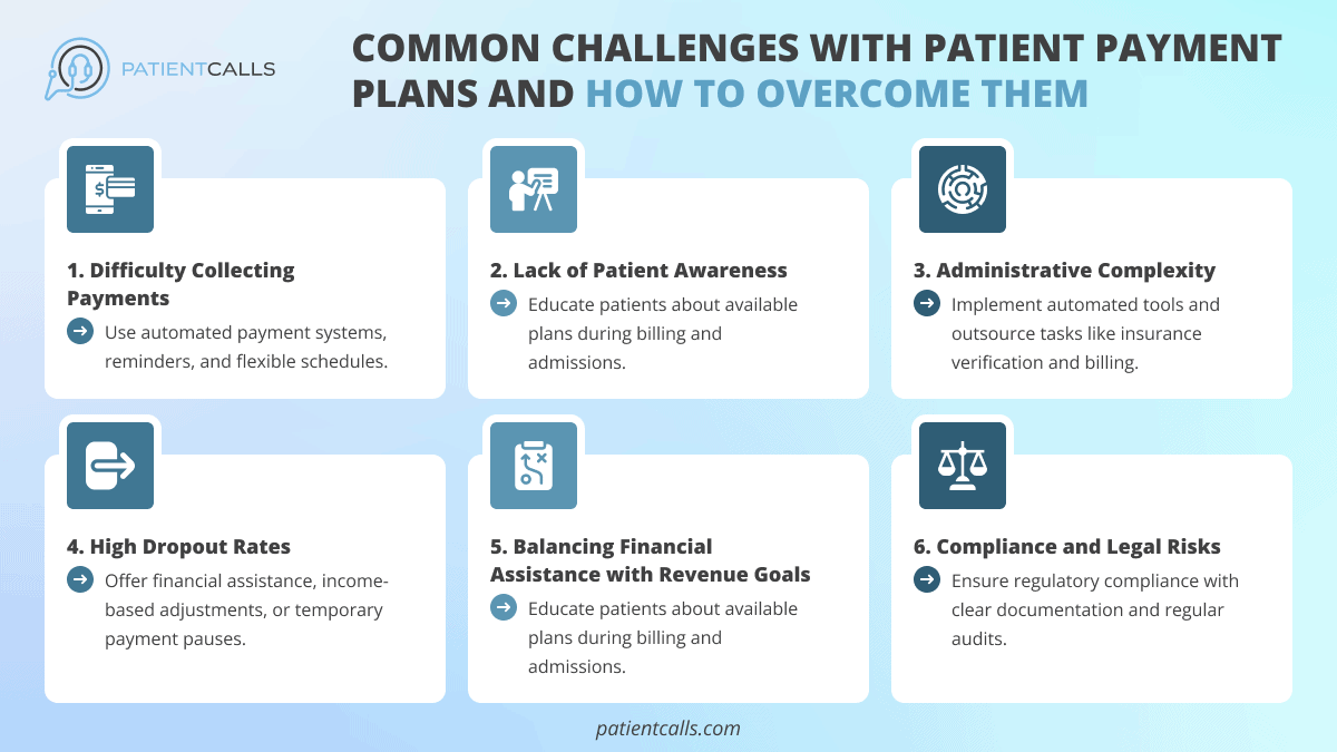 Common Challenges And Solutions With Patient Payment