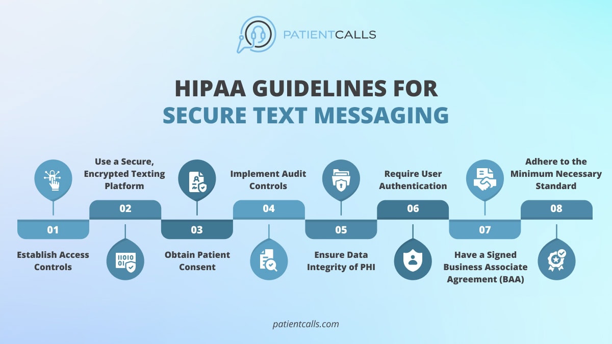Hipaa Guidelines For Secure Text Messaging