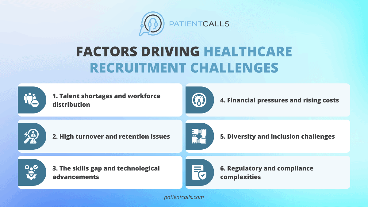 Healthcare Recruitment Challenges