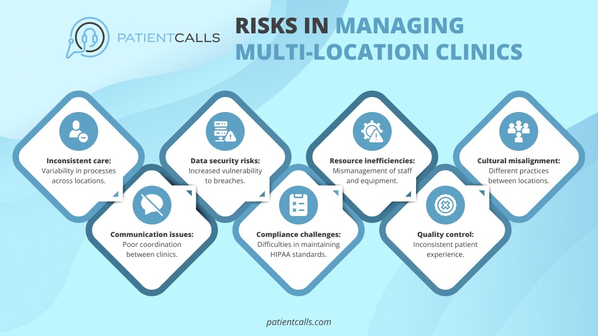 Risks In Managing Multi Location Clinics Opt1