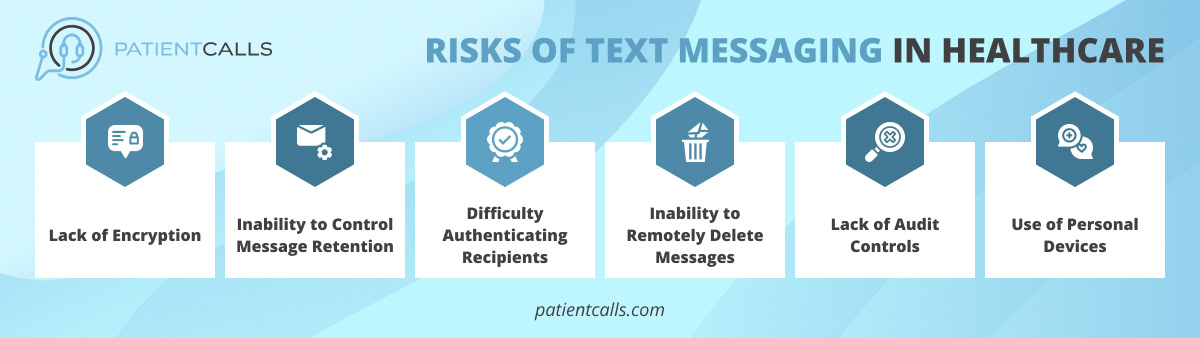 Risks Of Text Messaging In Healthcare