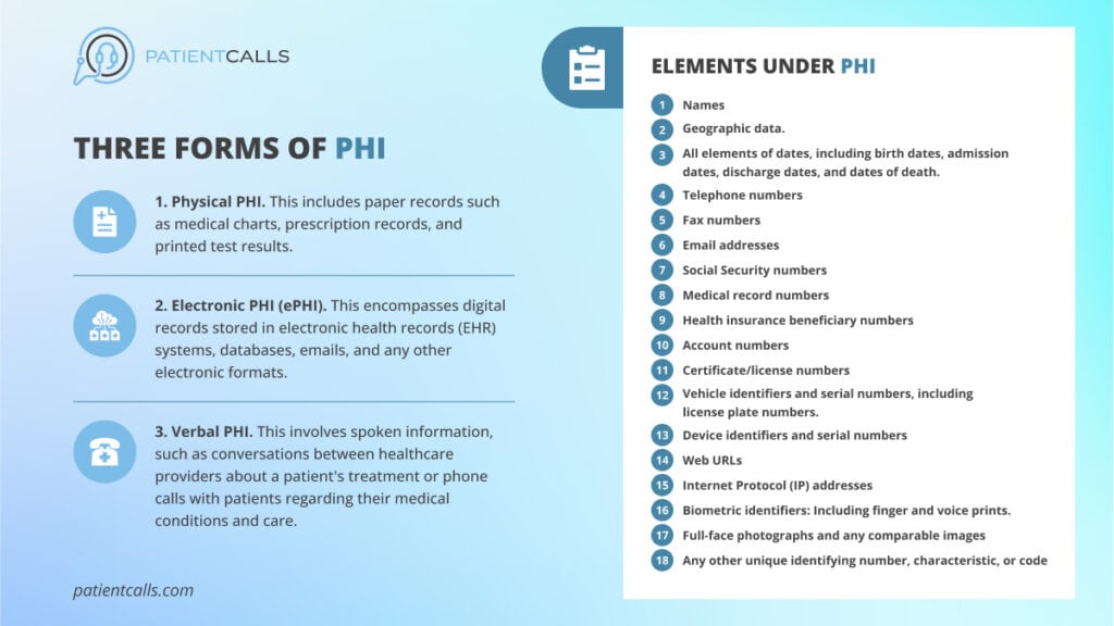 Three Forms Of Phi