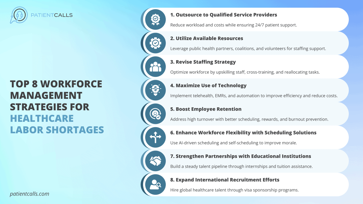Tips To Fix Staffing Shortages