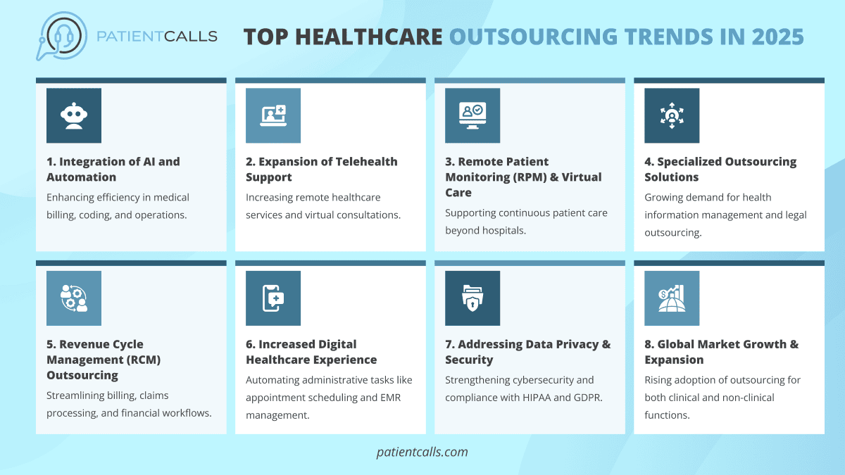 Top 8 Trends In Healthcare Outsourcing