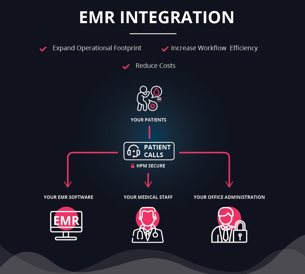 Answering Service Emr Integration