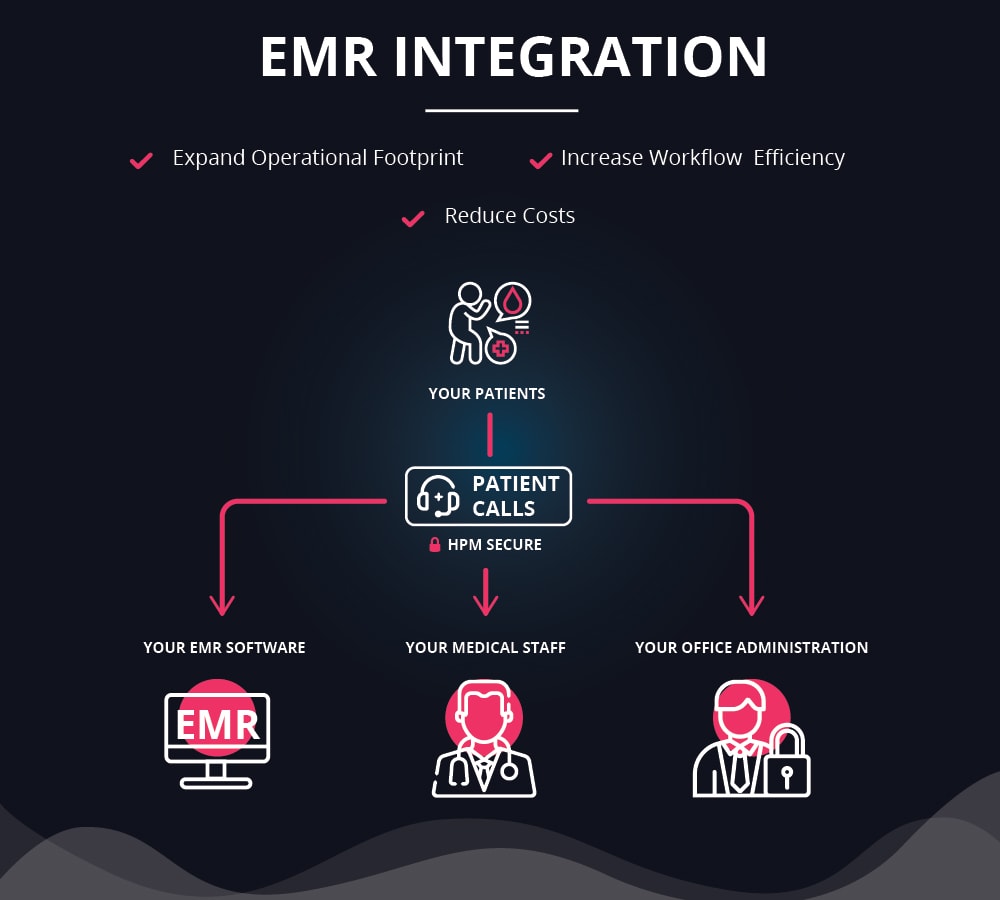 Emr Integration Answering Service Emr Integration Answering Service Emr Integration