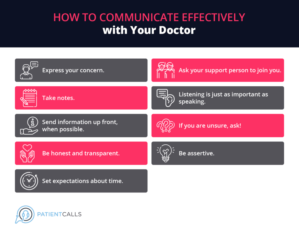 Table Showing Ways To Talk With Doctors More Effectively - Patientcalls Physician Answering Service