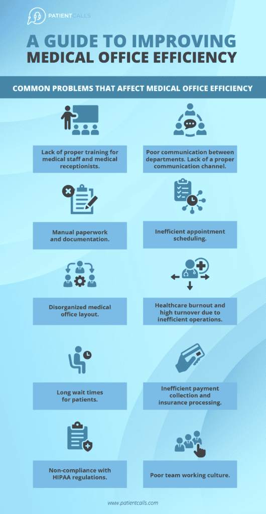 Improving Efficiency In Medical Office